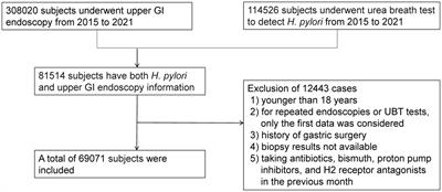 Gastric xanthelasma is a warning sign for Helicobacter pylori infection, atrophic gastritis, and intestinal metaplasia